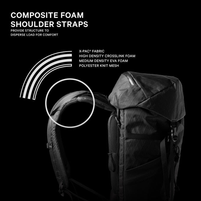 MINI SCHEMATICS SHARK BACKPACK